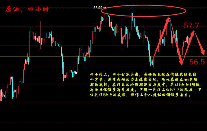 天竞点金：12.16周评黄金原油行情解析及下周一开盘操作策略