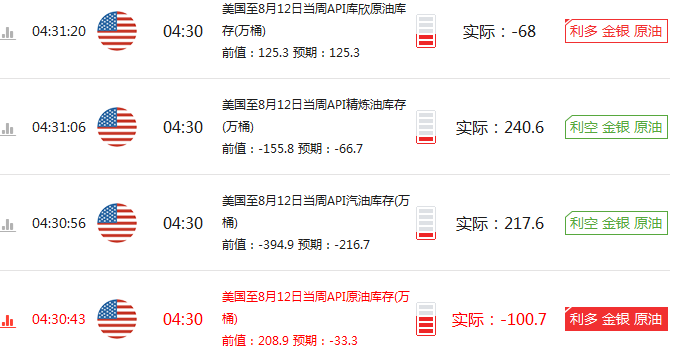 朿金刀:8.17EIA原油沥青做单建议,今日多空并施