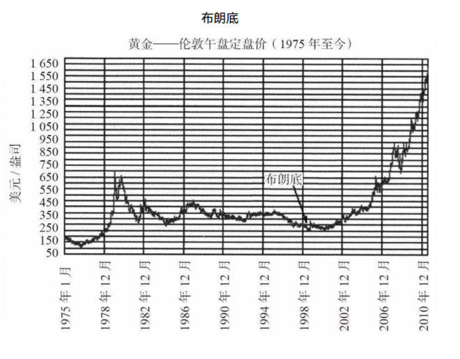 余亦航：黄金之三——英国史上最严重的金融失策