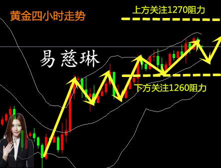 易慈琳：12.21税改尘埃落定，黄金操作建议