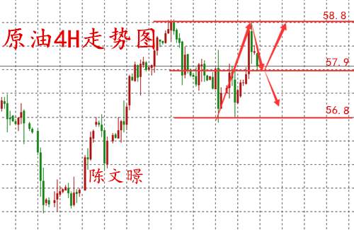 陈文暻：12.4黄金、原油走势分析，超级周风险事件密集发酵