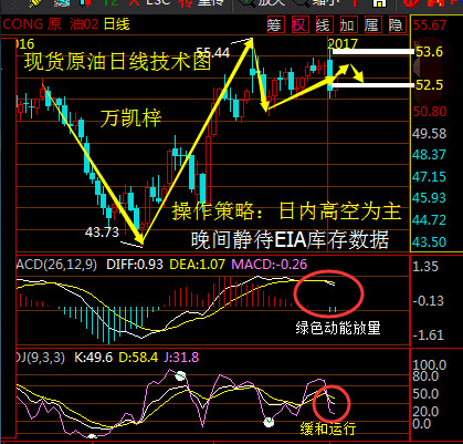 万凯梓：鹰派纪要打脸美元黄金原油收高  双重EIA红包策略