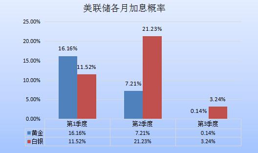 【季评】金银渐失往日风采,opec仍在油市呼风唤雨
