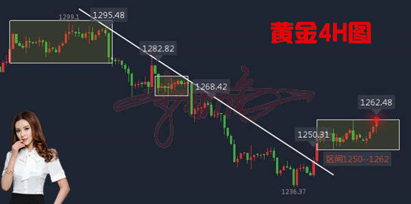 李靓依：12.19黄金多头得宠千三触手可及？追涨杀跌百点利润再错过？