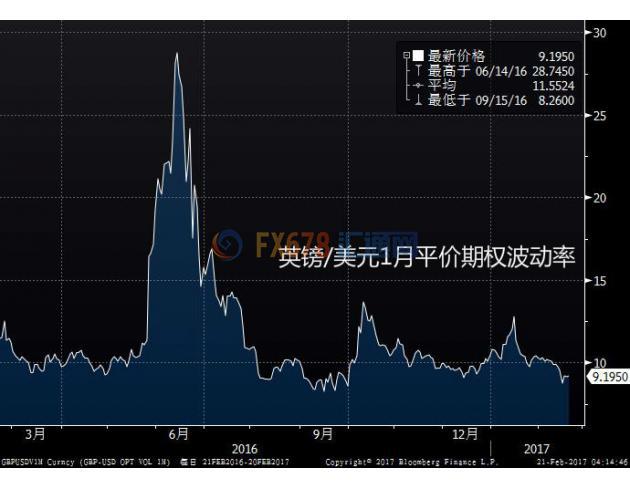 英镑兑主要货币多上涨 脱欧话题或仍为本周关注重点