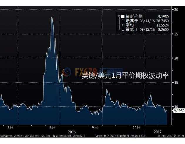 英镑兑主要货币多上涨 脱欧话题或仍为本周关注重点