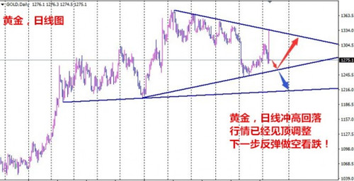 段浩雨:11.10特朗普胜任为何金价跌回起点?黄金白银走势分析