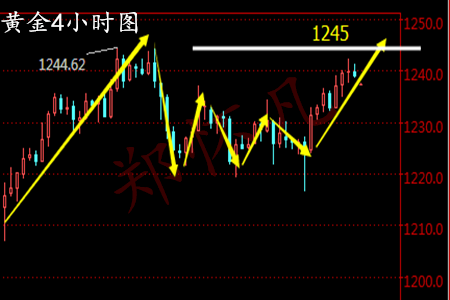 郑怀凡：2.17黄金白银原油全线看涨？谨防黑天鹅