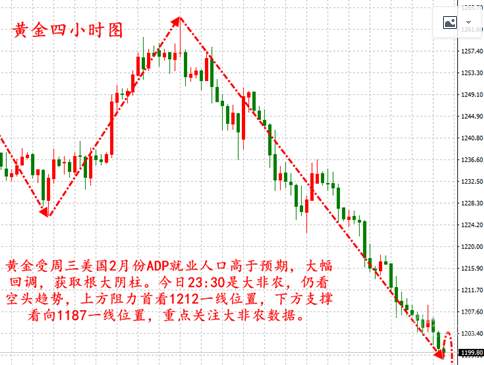 3.10非农翻仓夜来袭，黄金白银晚间分析布局附做单技巧