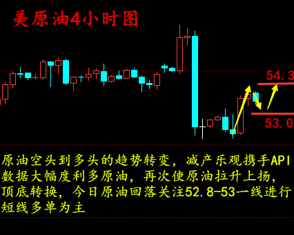 梁孟梵：1.5油价皆大欢喜，减产携手API助涨油价，原油黄金操作建议及投资技巧