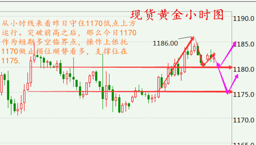 段浩雨：特朗普即将接棒奥巴马黄金白银还会涨吗？日内走势分析