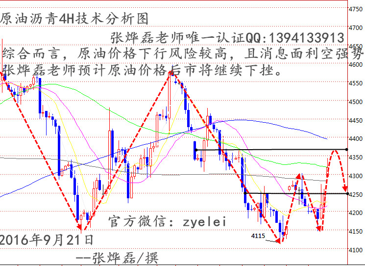 张烨磊:9.21俄罗斯与OPEC签署协议,原油是看涨还是看跌?沥青空单被套怎么办