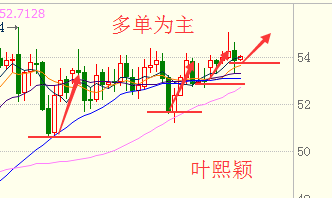叶熙颖：2.23昨日行情回顾今日金银油操作建议