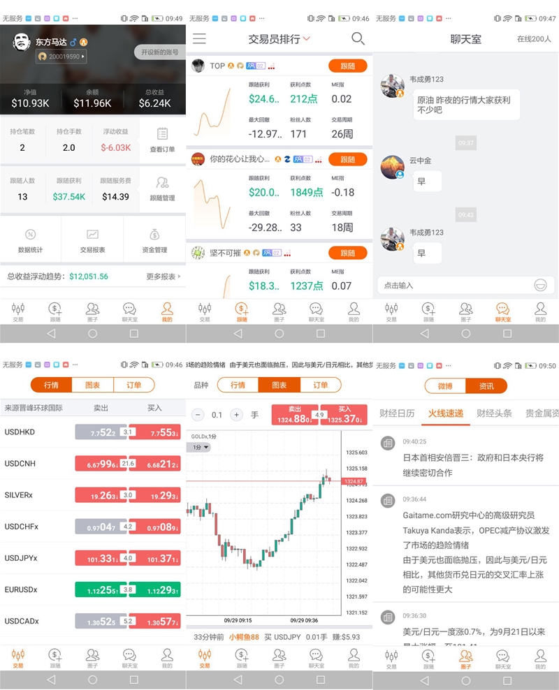 FollowmeAndroidV2.1.1新增加了晋峰环球国际经纪商在线交易，优化图表K线等