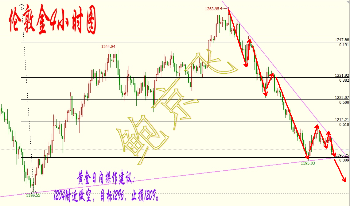 鲍京飞3.15:加息?系好安全带,颠簸就在不远处