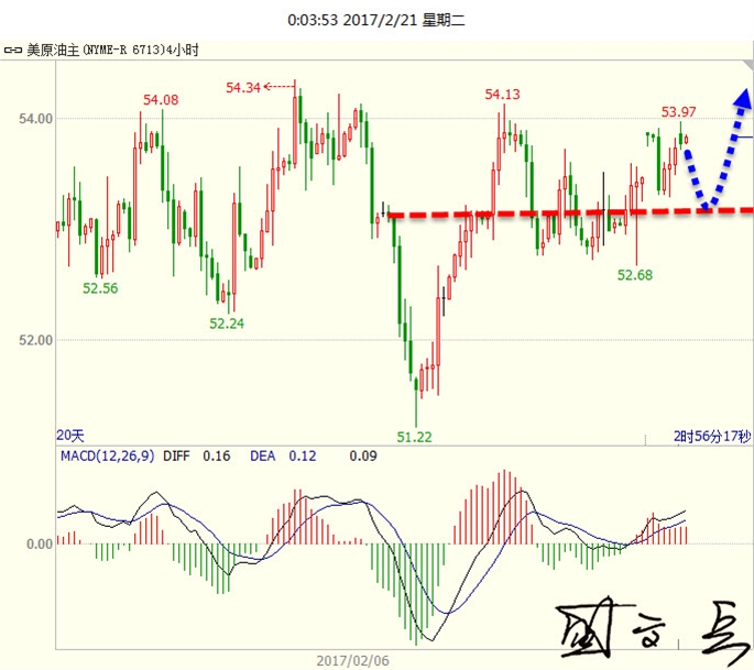 盛文兵:风险偏好拖累黄金下滑,多空转换囚缚原油震荡