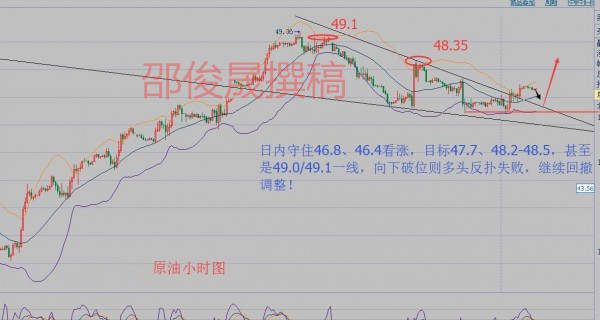 邵俊晟：关注晚间耶伦讲话，8.26原油沥青空单解套策略