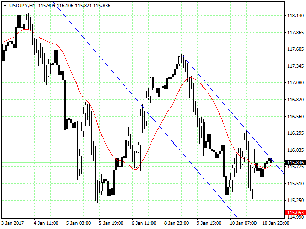 孙建发：特朗普就职英国脱欧 黄金避险再受青睐