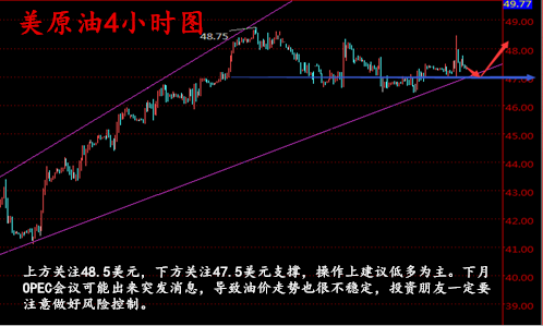 朱彘羽:8.29多重暴击之下油价不堪其压,原油沥青天然气走势分析
