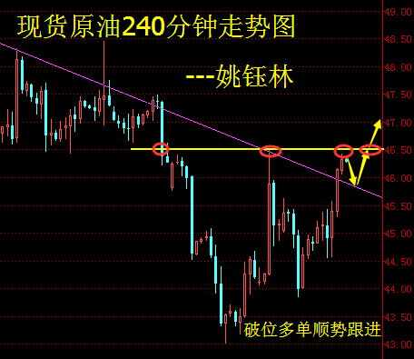 姚钰林:9.8现货原油、中江燃料油、鑫江沥青EIA操作建议