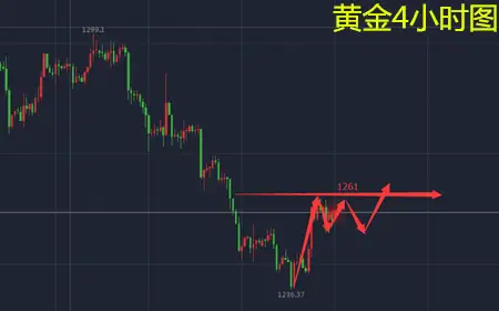 余天翼12.15年底将至.易货频繁.还怕黄金不涨吗？