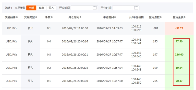 谭谈外汇：当交易员爱上希拉里