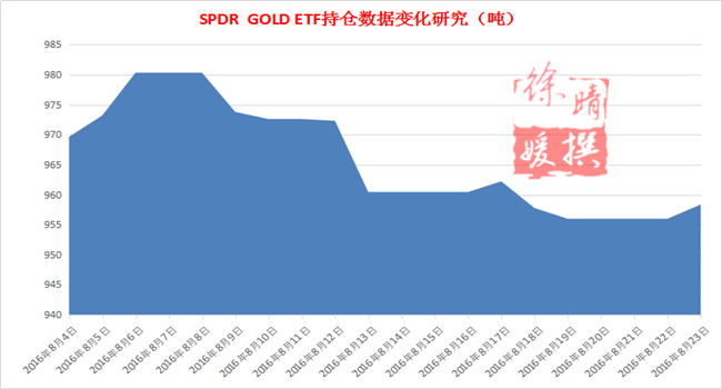 【徐晴媛】金银翘首耶伦女王加息信号，三大主力机构提前泄密