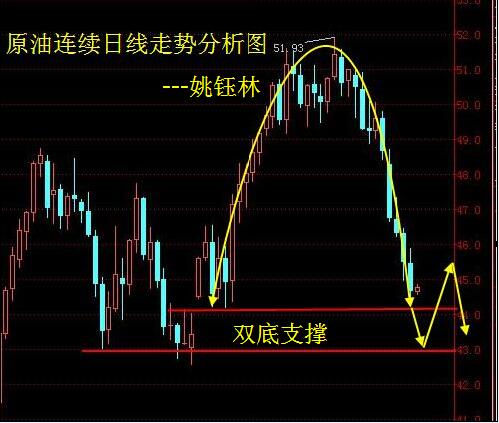 姚钰林:11.4青商沥青、南商沥青、西贵沥青操作建议