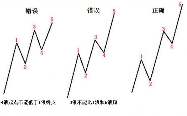 Followme波浪理论,三浪,四浪,波浪,市场,调整