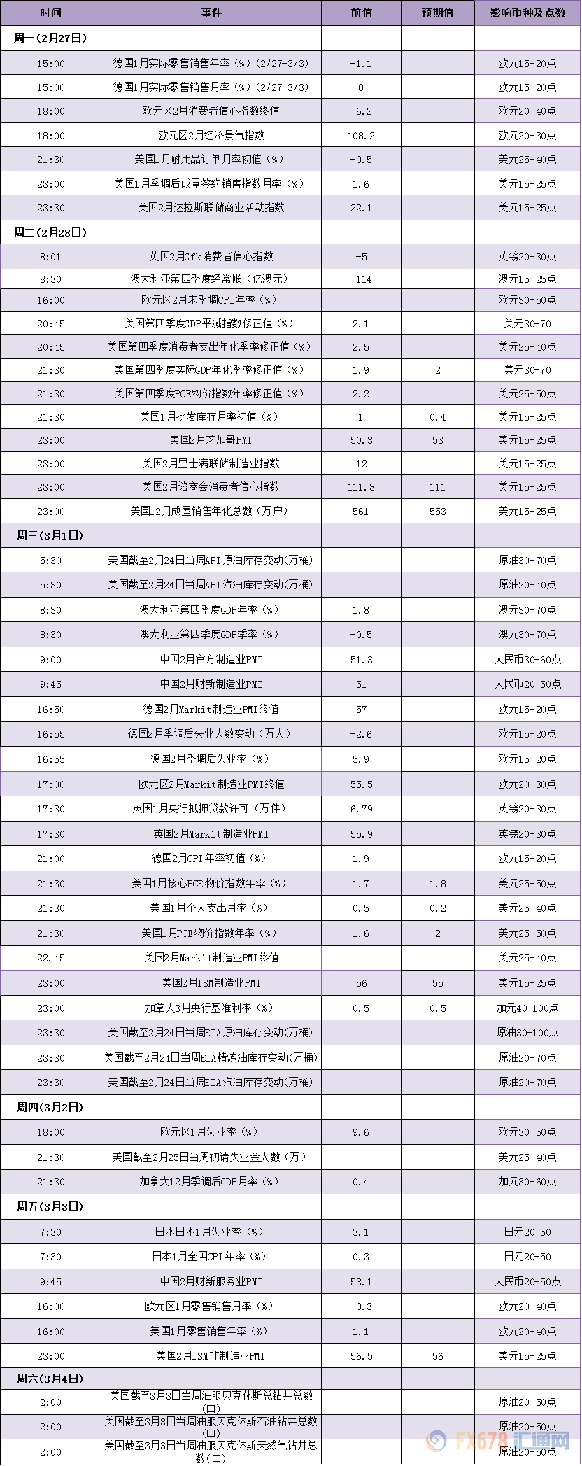 特朗普新政搅动风云,周末关注原油钻井及中国两会前瞻