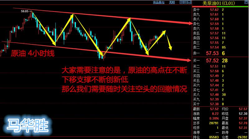 马华胜：12.18日线看黄金目标1270，原油震荡