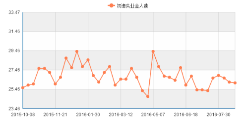 王易耀:9.1晚间初请恐复制ADP走势,黄金白银操作建议