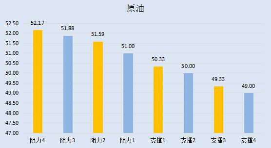 【金银油分析】黄金反弹的拉力赛,警惕油价虚张声势