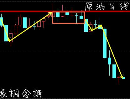 袁桐念：3.14美联储加息箭在弦上怎样影响黄金原油黄金布局