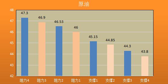 【金银油分析】金价恐慌期未消,油价被冻产忽悠