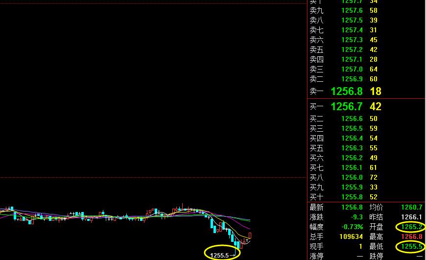 天竞点金：12.7晚评黄金空单持续盈利，趋势不改晚间策略布局继续！