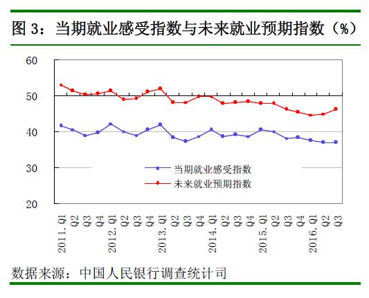 中国央行调查：逾半数被调查者认为物价高、房价高