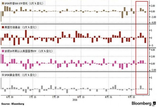 “金九”行情压轴大戏——三场“舌战”料决本周生死!