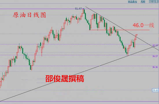 邵俊晟:美第三季度经济承压,8.15美盘原油沥青白银前瞻