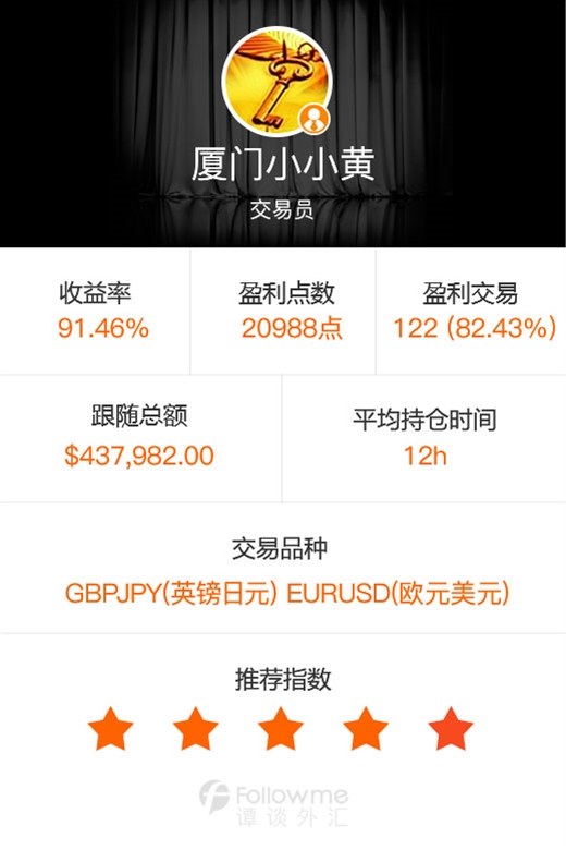 谭谈外汇:无敌是多么,多么寂寞