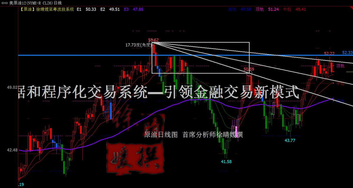 【徐晴媛】俄罗斯惊放冷箭翘首11月会议,原油空头风起云涌