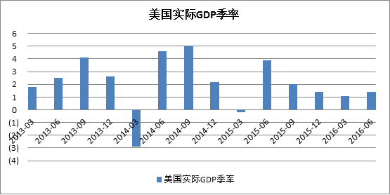 陈涵薇:警惕 本周金市最大利空来袭