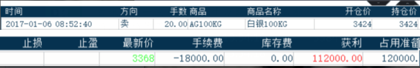 石雨嘉：1.6白银多单解套策略及欧盘操作建议，开户免费指导