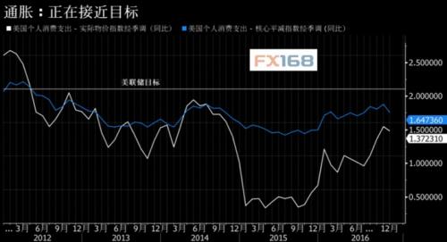 美元危险？美联储鸽派重掌权 聚焦晚间纪要两大爆点
