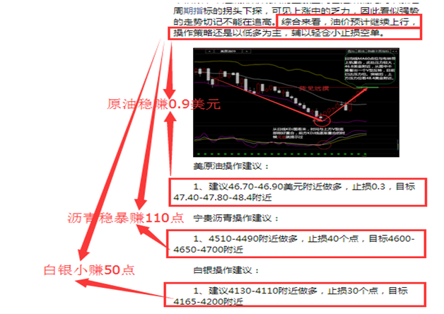 陈见远：8.18沥青暴赚110点，原油白银也双双稳赚，只要你跟