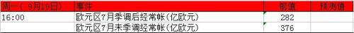 下周重磅事件及指标影响分析报告(9月19日至24日)
