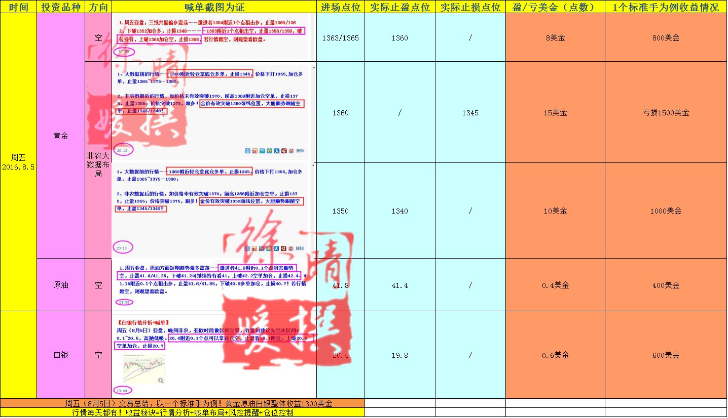 【徐晴媛】大非农量化布局喊单实盘盈亏追踪——8/9两月