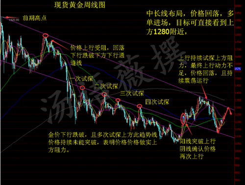 汤语薇:2.27早评川普携大非农搅弄风云,原油黄金白银蓄势待发