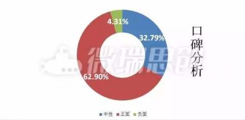 动漫IP改电影 好IP不能玩脱