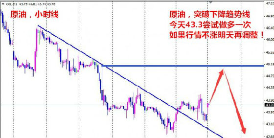 陆心莀：隔日多单可持有 金银整体看上行
